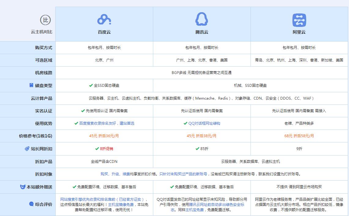 龙泉云主机代理对比.jpg